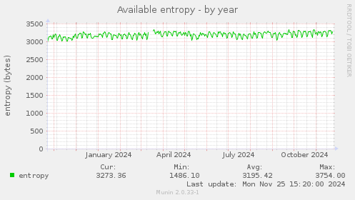 Available entropy