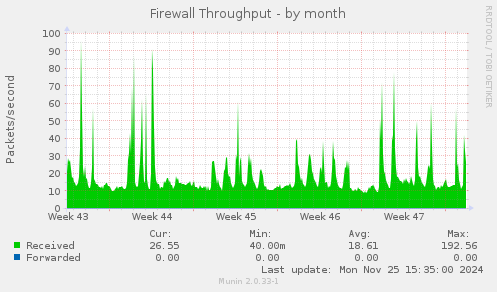 Firewall Throughput