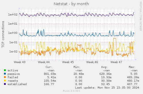 Netstat