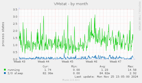 VMstat