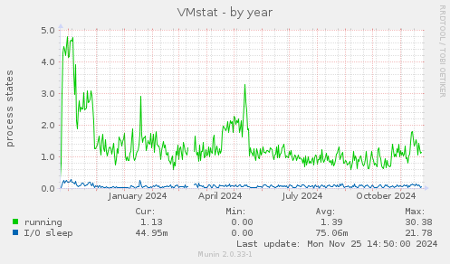 VMstat