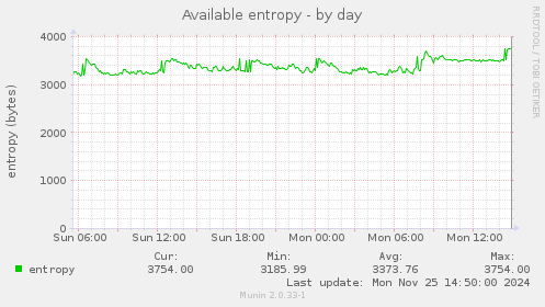 Available entropy