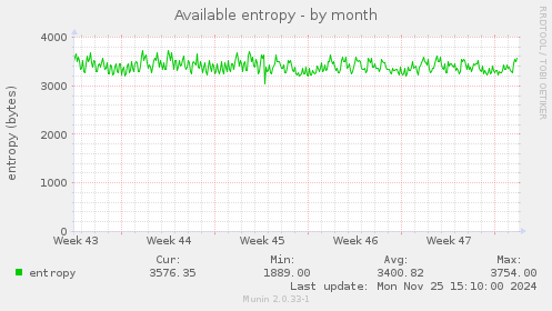 Available entropy