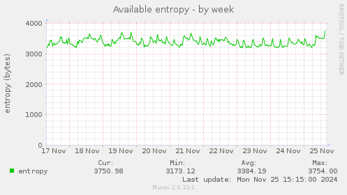 Available entropy