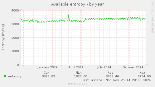 Available entropy