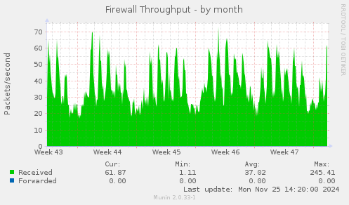 Firewall Throughput