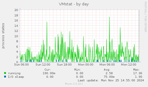 VMstat