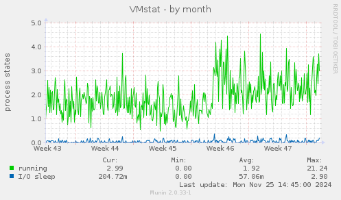 VMstat