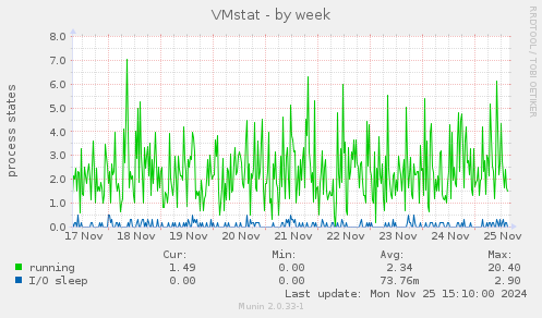 VMstat