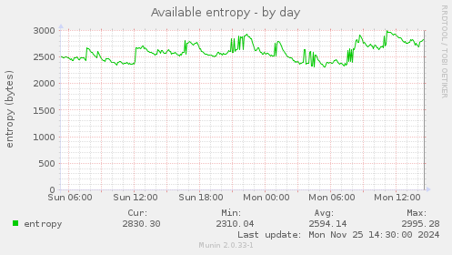 Available entropy