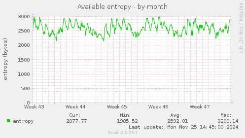 Available entropy