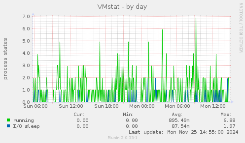 VMstat