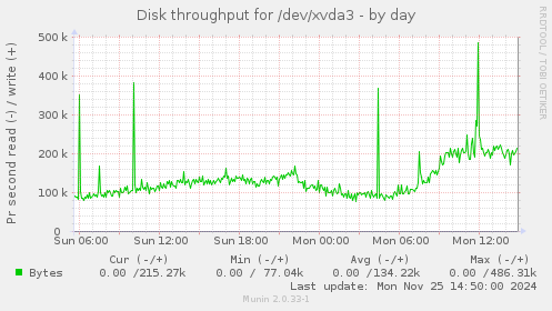 Disk throughput for /dev/xvda3