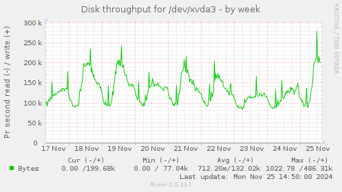 Disk throughput for /dev/xvda3