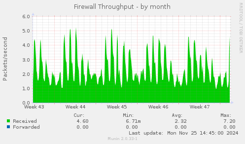 Firewall Throughput