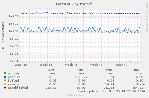 Netstat