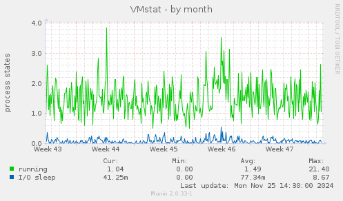 VMstat