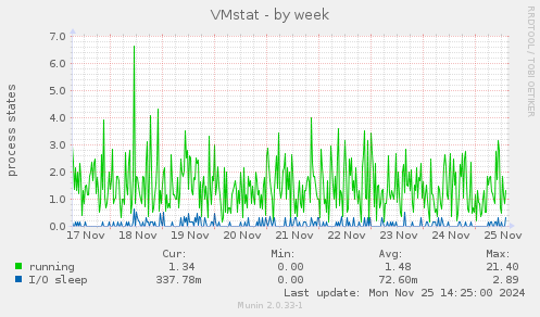 VMstat