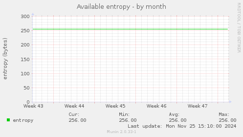 Available entropy