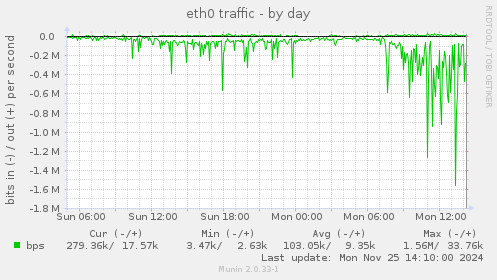 eth0 traffic