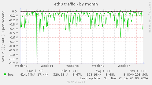 eth0 traffic