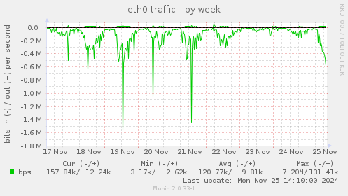 eth0 traffic