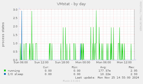 VMstat