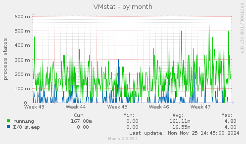 VMstat