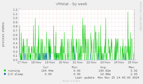 VMstat