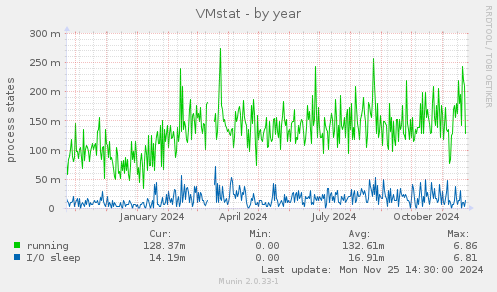 VMstat