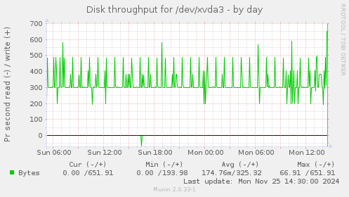 Disk throughput for /dev/xvda3