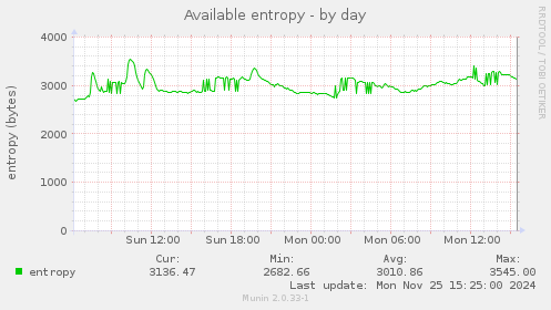 Available entropy