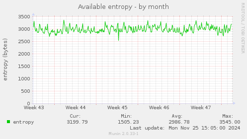 Available entropy