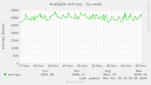 Available entropy