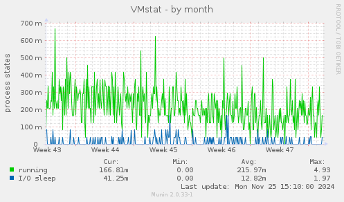 VMstat