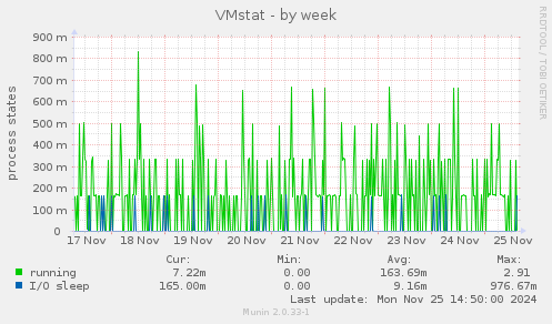 VMstat