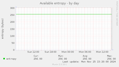 Available entropy