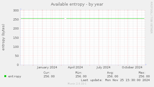 Available entropy