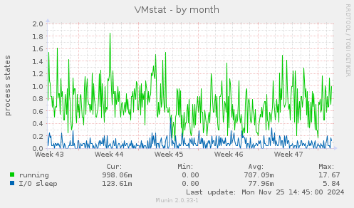 VMstat