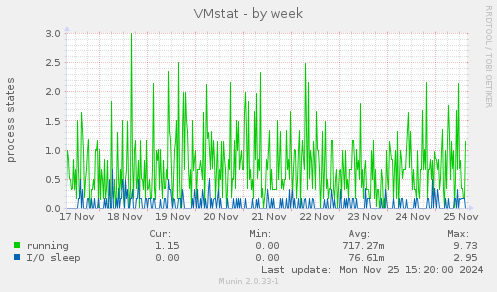 VMstat