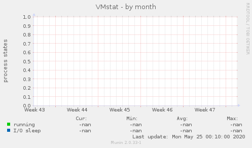 VMstat