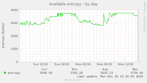 Available entropy