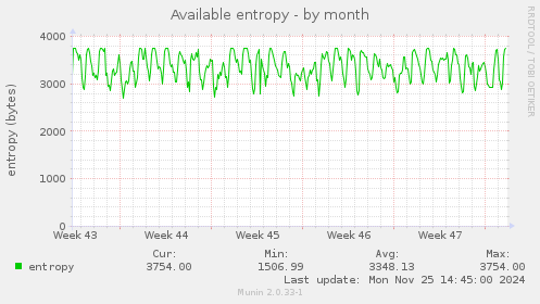 Available entropy