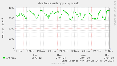 Available entropy