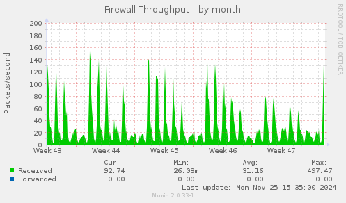 Firewall Throughput