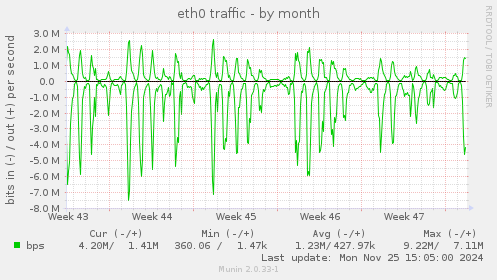 eth0 traffic