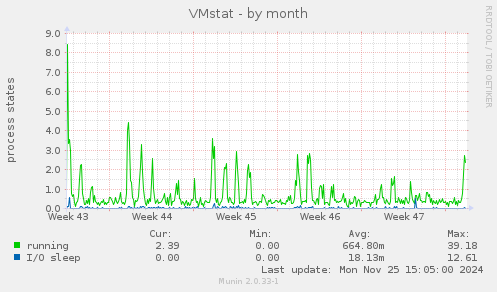 VMstat