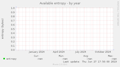 Available entropy