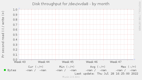 Disk throughput for /dev/xvda8